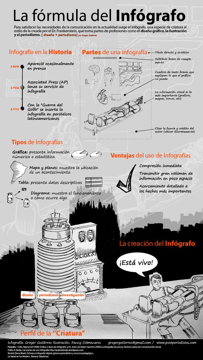 hacer-infografias