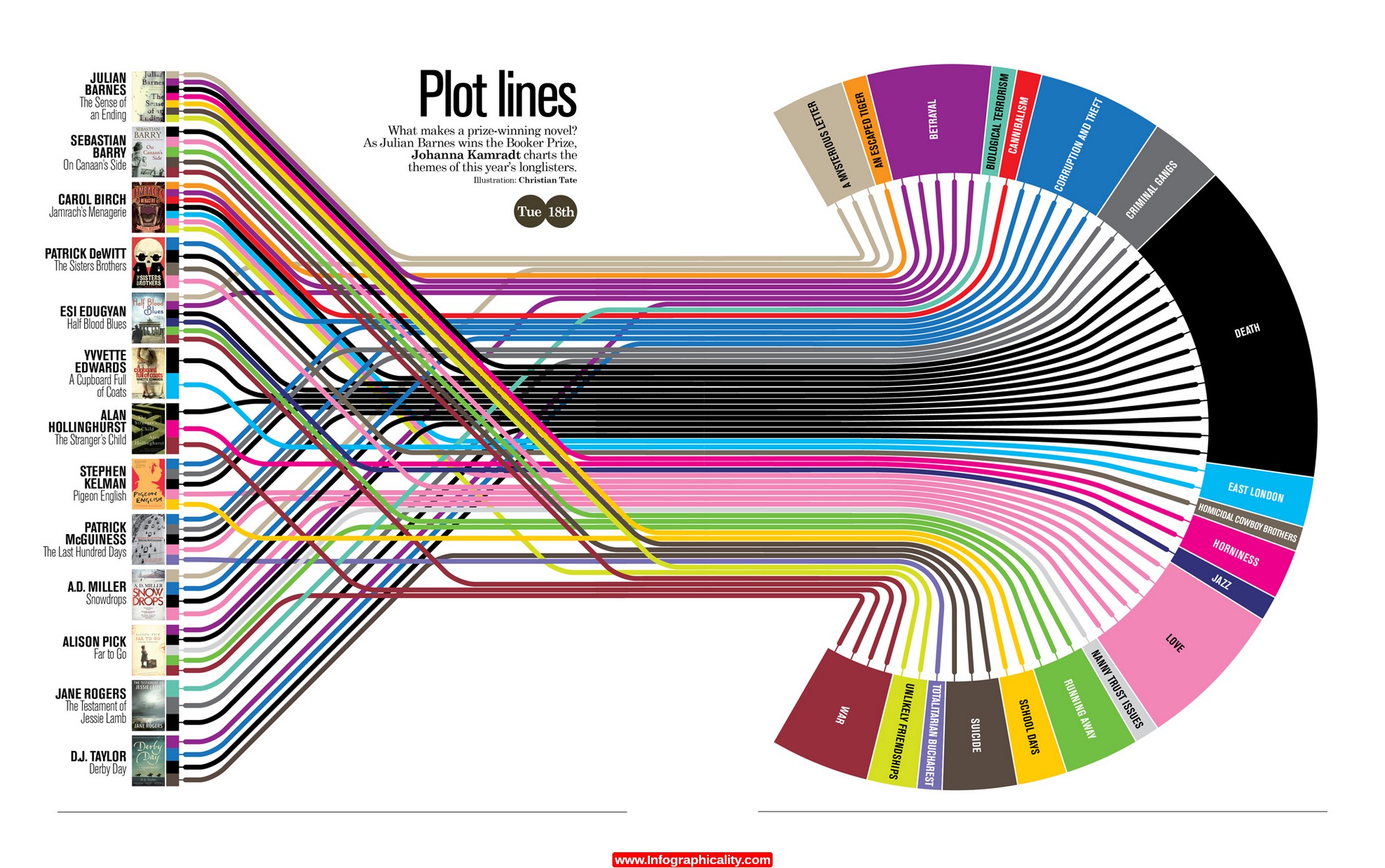 plot-lines-infographic