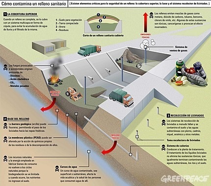 infografia-incineracion