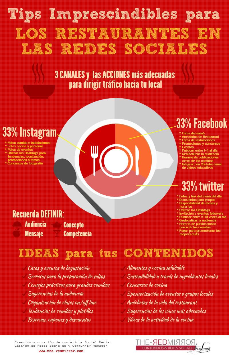 infografia_restaurantes_y_redes_sociales