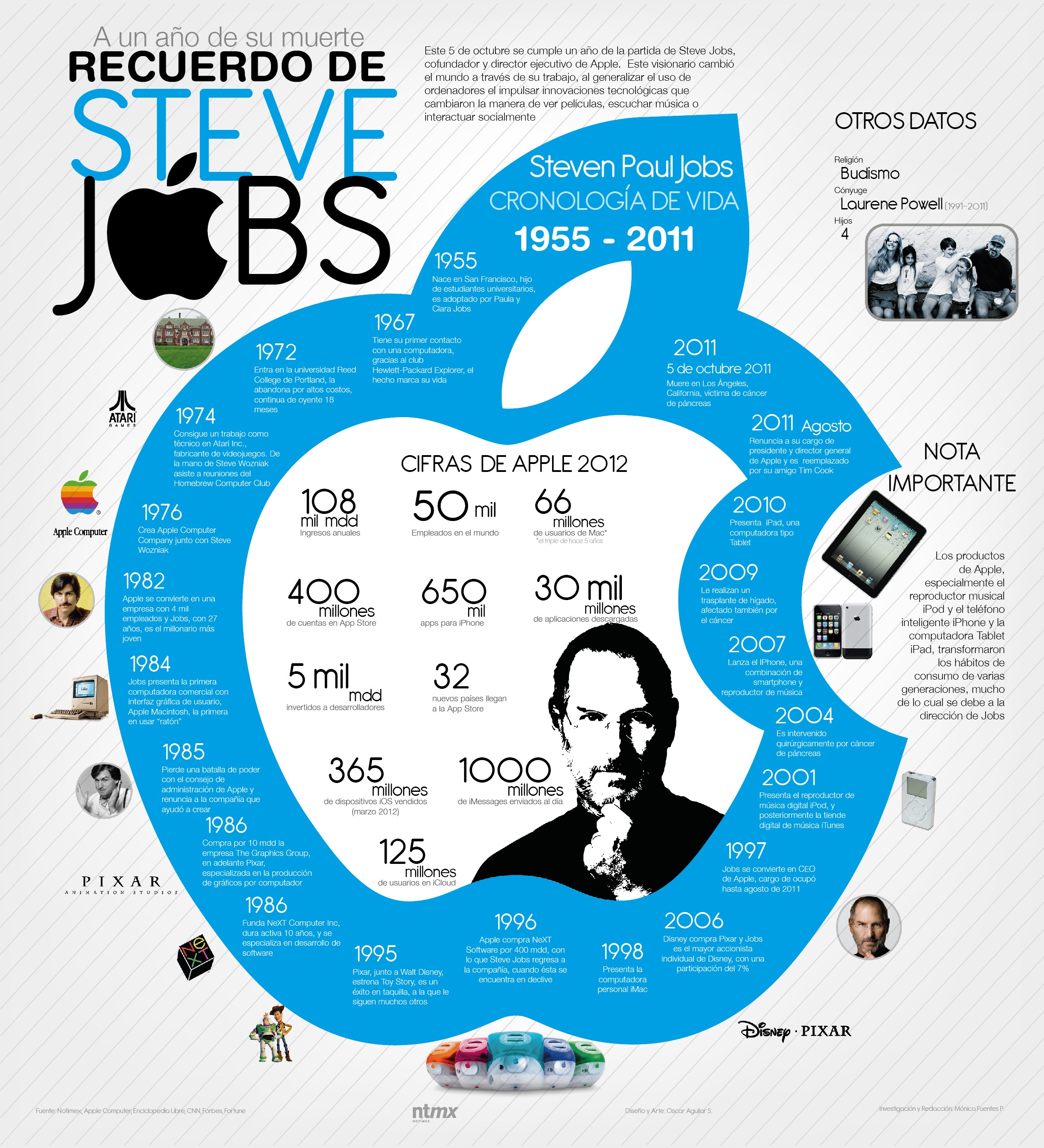 stevejobs2012