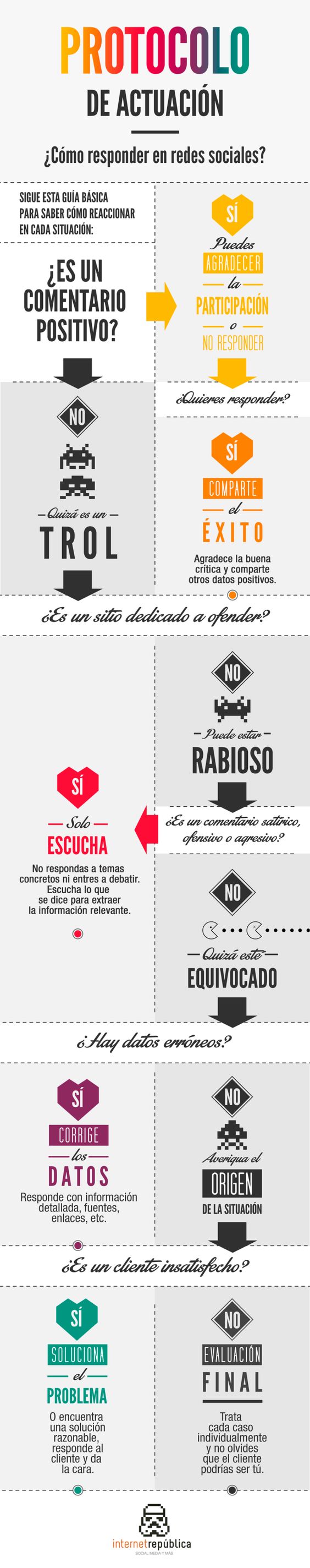 como responder en redes sociales