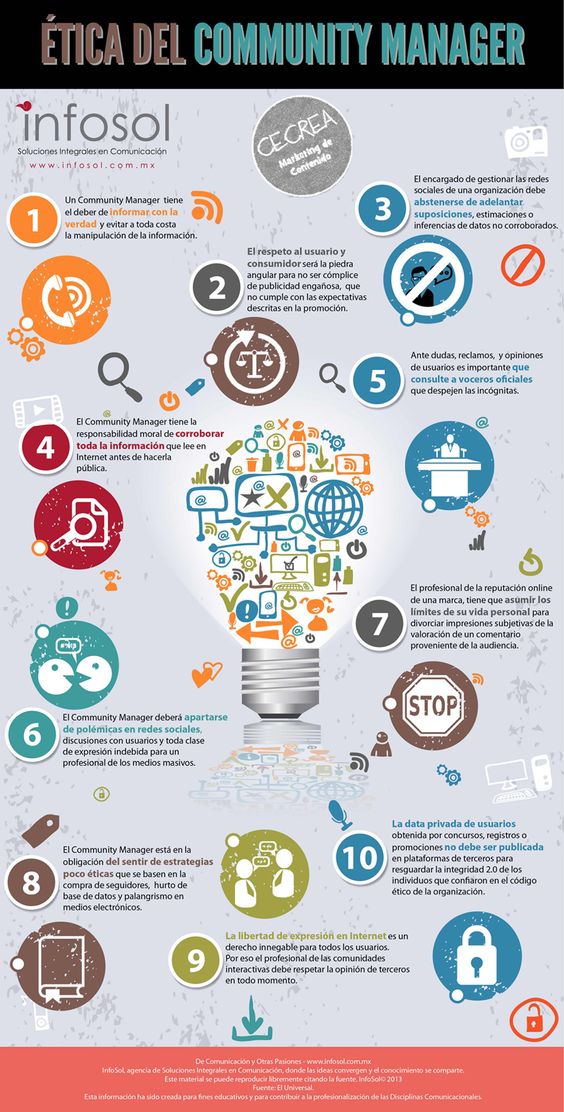 etica del community manager