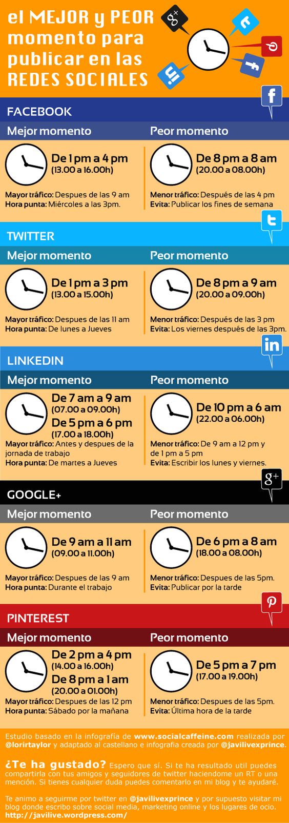 momentos para comunicar en redes sociales