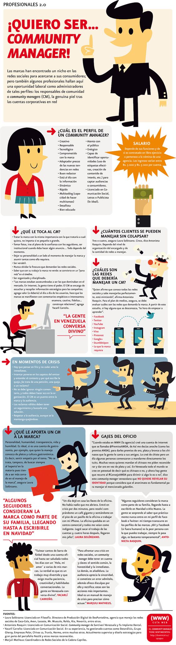 quieres ser community manager