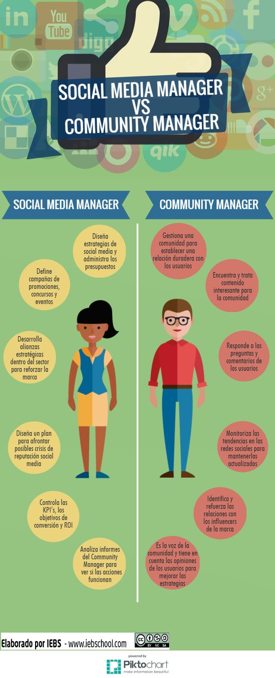 sm vs cm