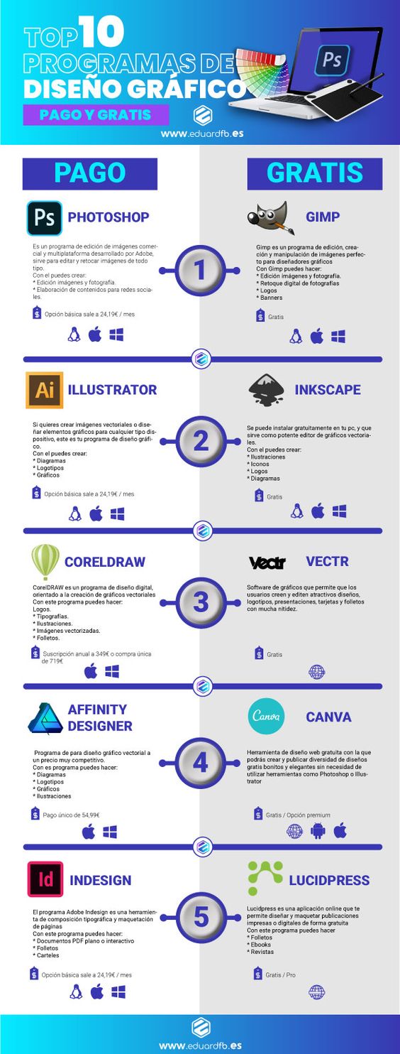 Top 10 programas de diseño gráfico de pago y grátis | Consejos para diseñadores